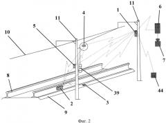 Система мониторинга объектов железнодорожной инфраструктуры (патент 2584756)