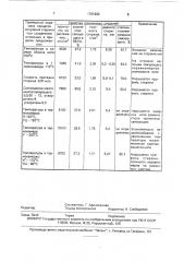 Стержень для армирования бетона и способ его изготовления (патент 1761903)