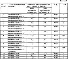 Комплексный ингибитор гидратации глин для буровых растворов (патент 2645012)