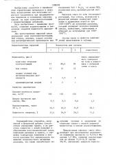 Сырьевая смесь для получения гранулята (патент 1308592)