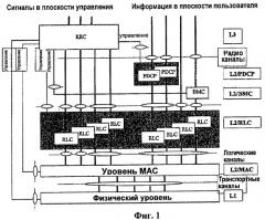 Способ и процедуры несинхронизированной связи, синхронизированной связи и синхронизации связи в режиме ожидания "stand-by" и в системах e-utra (патент 2421911)