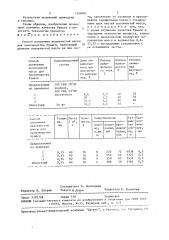 Способ получения волокнистой массы для производства бумаги (патент 1506001)