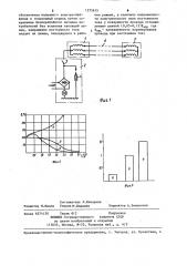 Способ предупреждения образования гололеда на проводах воздушных линий электропередачи 35 кв (патент 1275615)