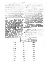 Способ экстракционно-фотометрического определения висмута (патент 940019)