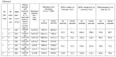 Способ регулирования профиля приемистости нагнетательных скважин (патент 2321733)