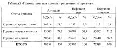 Способ получения металлургического кокса (патент 2553116)