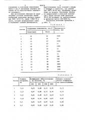 Композиция для изготовления звуко-поглощающего материала (патент 833774)