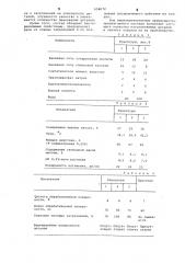 Состав для галтовки металлических деталей (патент 654672)