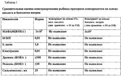 Консервант для пищевых продуктов (патент 2587703)