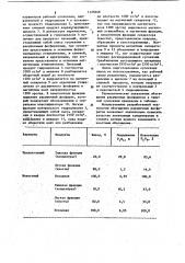 Способ обогащения полезных ископаемых в тяжелых суспензиях (патент 1125049)