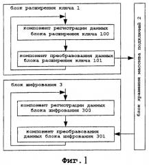 Способ обработки шифрования на основе алгоритма пакетного шифрования (патент 2444142)