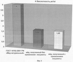 Способ получения меда с повышенной биологической активностью (патент 2355164)