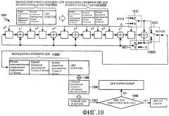 Устройство и способ передачи и приема данных в канале управления пакетированных данных (патент 2286651)