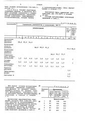 Вулканизуемая полимерная композиция (патент 679604)