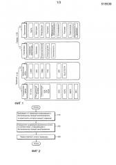 Способ и устройство для предоставления услуги (патент 2617323)
