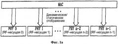 Устройство и способ для поддержки услуги службы е-мвs в системе с несколькими несущими (патент 2554123)
