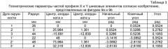 Шнековые элементы с уменьшенным наклона гребня (патент 2522624)