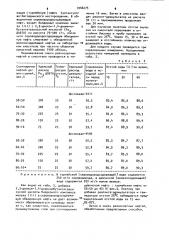 Способ совместной подготовки разносортных нефтей (патент 1046275)