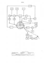 Способ автоматического регулирования процесса обогащения угля в магнетитовой суспензии (патент 1395368)