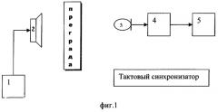 Способ измерения разборчивости речи (патент 2284585)