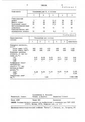 Сырьевая смесь для изготовления легкого жаростойкого бетона (патент 1583396)