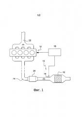 Система очистки выхлопных газов двигателя автомобиля и способ управления такой системой (патент 2651896)