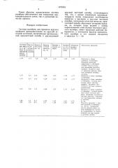 Система калибров для прокатки круглых профилей (патент 1475742)