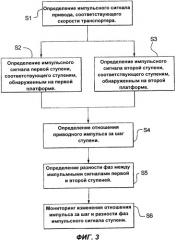 Устройство и способ для обнаружения отсутствующей ступени транспортера (патент 2491226)