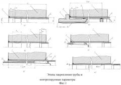 Способ соединения труб с коллектором парогенератора (патент 2524461)