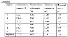 Слоистые материалы из пленки на основе сверхвысокомолекулярного полиэтилена (патент 2645570)