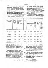 Способ получения аммония фтористого кислого (патент 1058882)