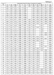 Колесная сталь (патент 2599924)