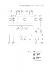 Мобильная аппаратная системы подвижной связи (патент 2601124)