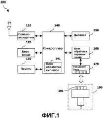 Мобильный терминал связи, использующий многофункциональное гнездо, и способ этого использования (патент 2345507)