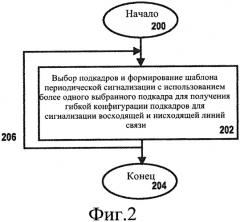 Сигнализация (патент 2568661)