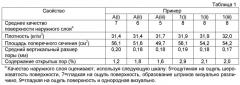 Экструдированная полистирольная пена с широким распределением содержания сомономера (патент 2540527)