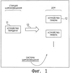 Система широковещания, устройство передачи и способ передачи, устройство приема и способ приема и программа (патент 2454024)