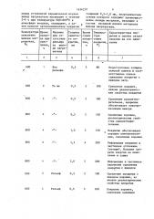 Способ герметизации вывода нагревателя (патент 1434230)