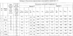 Способ контроля стойкости стальных изделий против локальной коррозии (патент 2362142)