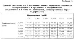 Комбинации для лечения иммуновоспалительных расстройств (патент 2322984)