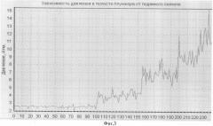 Способ литья под давлением и устройство для его осуществления (патент 2252108)