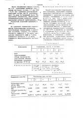 Способ изготовления композиционного материала (патент 1622336)