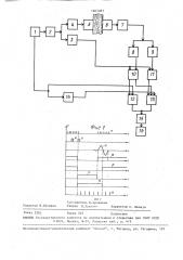 Устройство для контроля прочности бетона (патент 1603287)