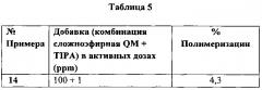 Композиция производных хинон-метида и аминов для контроля и ингибирования полимеризации мономеров, а также способ их получения и применение (патент 2632879)