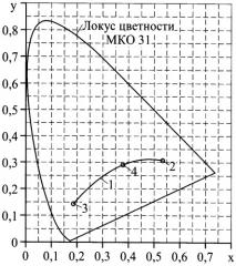 Способ привлечения комаров оптическим излучением (патент 2384054)