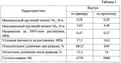 Эластомерная композиция на основе натурального каучука (патент 2664070)