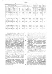 Способ получения хлористого аллила (патент 827470)