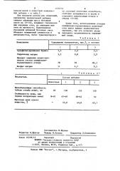 Комплексная добавка для бетонной смеси (патент 1135731)