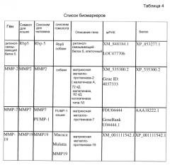 Способ и набор для диагностики гломерулонефрита у кошки (патент 2564122)