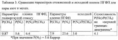 Мембрана на основе полигексафторпропилена и способ разделения газов с ее использованием (патент 2606613)